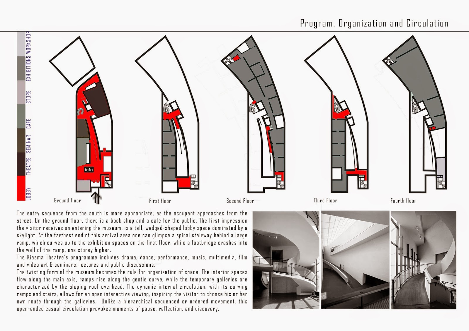 art case study