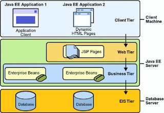 Application of java ,types of java applications, java applications ...