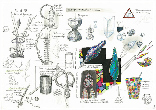 Épinglé par Cherie Bose sur DIY crafts and gifts Art de