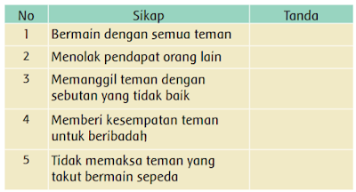 contoh sikap menghormati dan tidak menghormati perbedaan