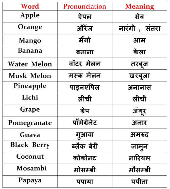 fruits name in Hindi