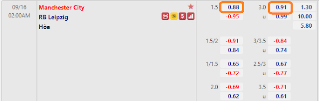 Tỷ lệ kèo Man City vs Leipzig, 02h ngày 16/9-Champions League Keo-mc-leipzig-16-9