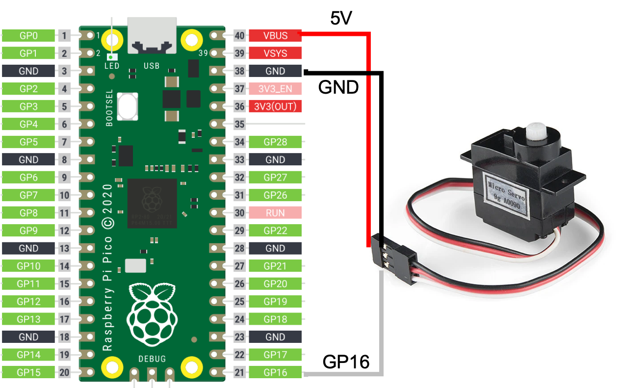 Quick Example to Drive Servo Using Programmable I/O Techno Hub