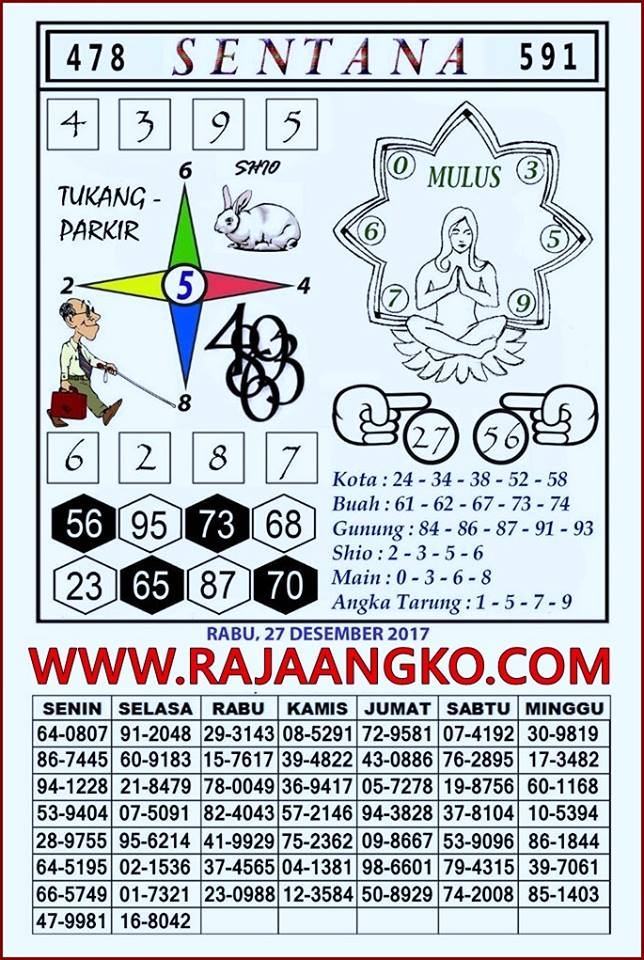 Prediksi Harian Terlengkap Cepat Update Hk 27 Desember 2017 Kode Syair Sgp Hk Sd Motesia Prediksi Harian Terlengkap Cepat Update Hk 27 Desember 2017 Kode Syair Sgp Hk Sd Motesia