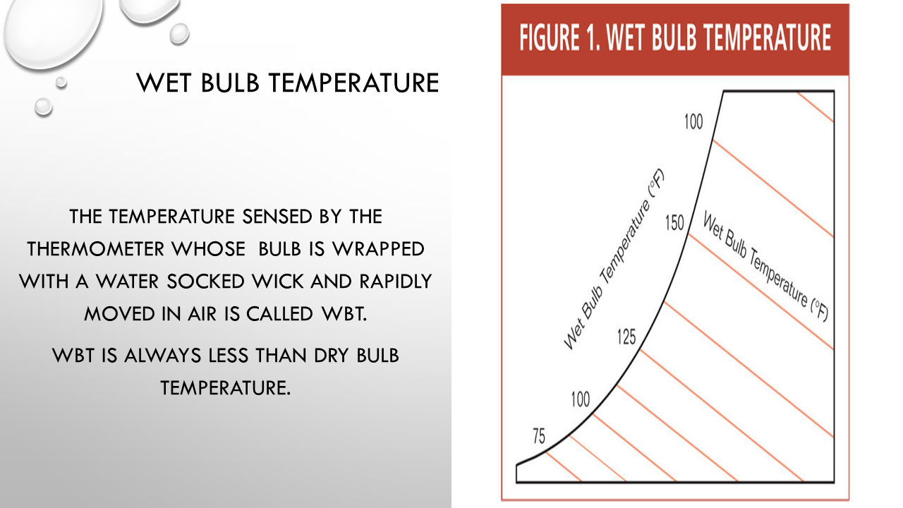Everything To Know About Psychrometric Properties Of Air