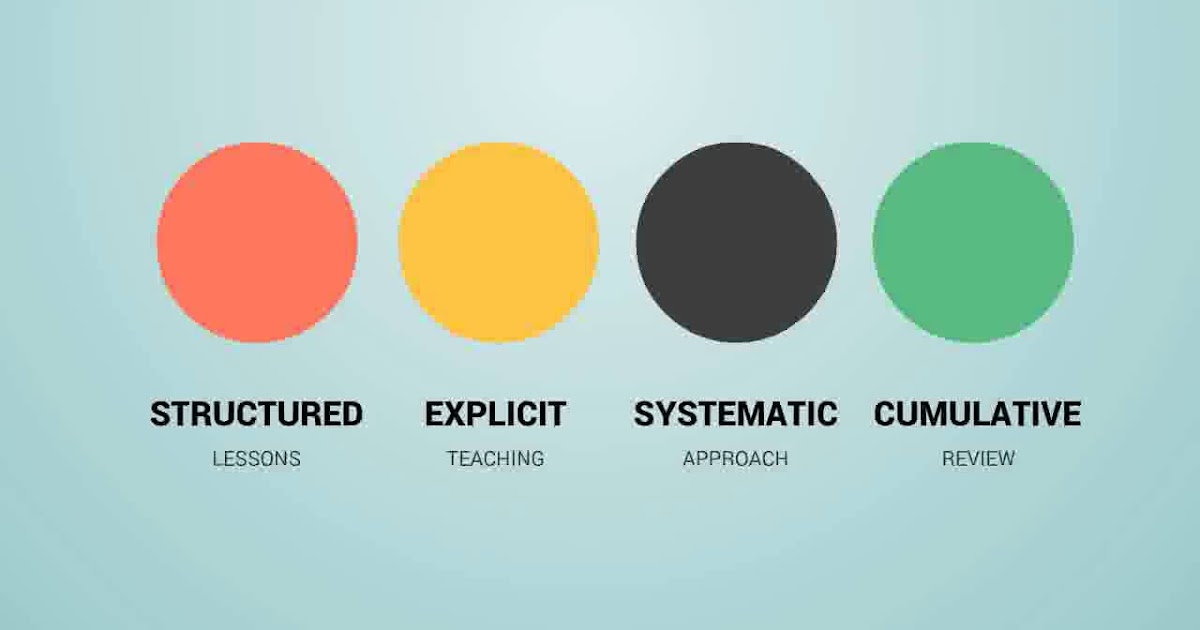 Getting to Know the OrtonGillingham Approach