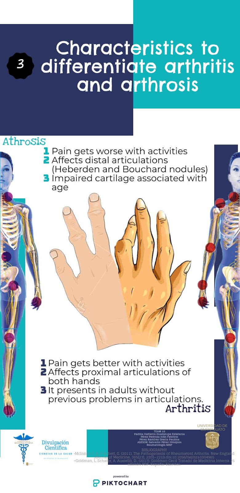 Arthritis and arthrosis? DIVULGACIÓN CIENTÍFICA UG