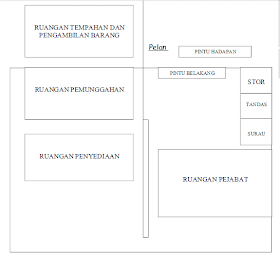 pelan susun atur ruang operasi - Andrew King