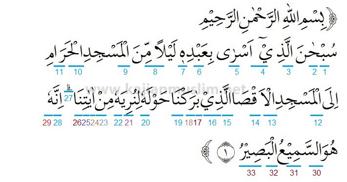 Surah al isra ayat 23 beserta tajwidnya