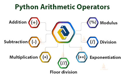 Python Tutorial: How to learn Python.