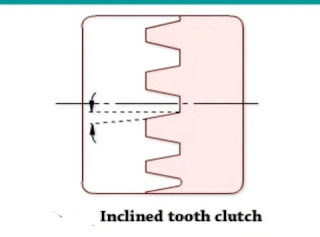 Inclined tooth clutch