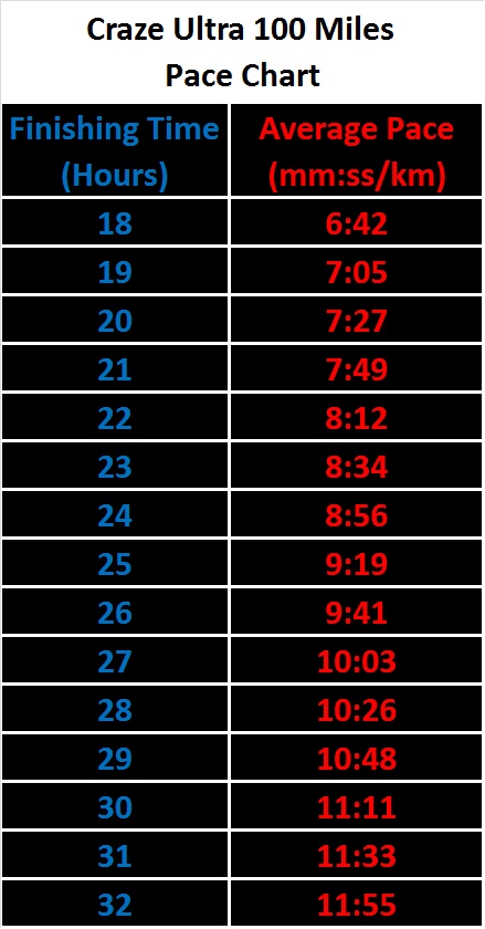 100 Mile Pace Chart : 100-Miler Cheat Sheet – TRXP