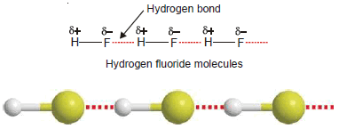 Hydrogen Bonding: Definition, types, Examples, Characteristics