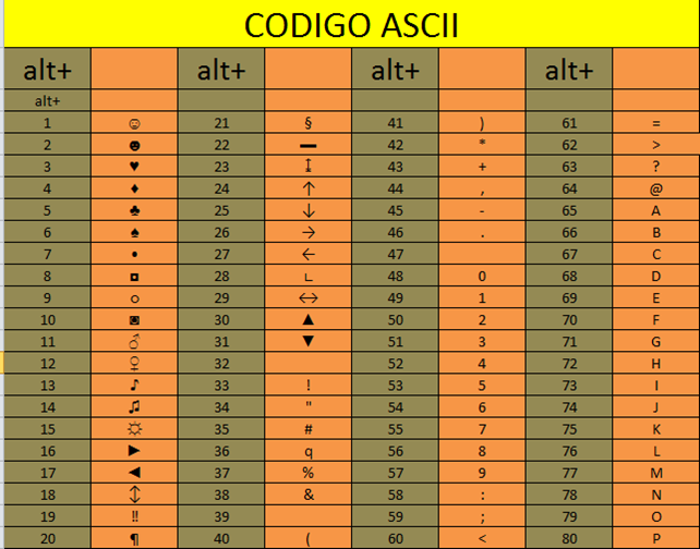 CODIGO ASCII