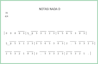 gambar notasi angka lagu nada d major