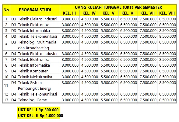 Pendaftaran Dan Biaya Kuliah Pens Politeknik Elektronika Negeri Surabaya 2020 2021 Kampung Akreditasi Pendaftaran Dan Biaya Kuliah Pens Politeknik Elektronika Negeri Surabaya 2020 2021 Kampung Akreditasi