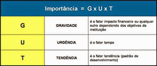 Matriz GUT