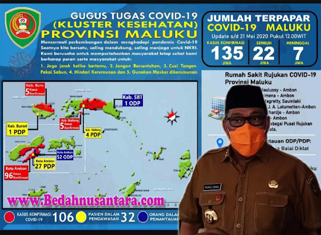 Walau Capai 22 Kasus Sembuh, Namun Jumlah Pasien Positif Covid-19 Meningkat Hingga 135 Kasus 1 murad%2B135