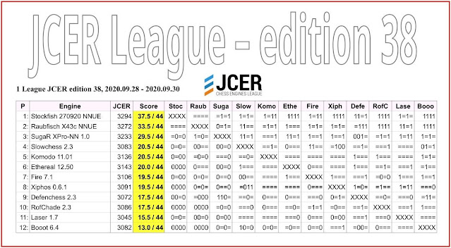 JCER Tournament 2020 - Page 13 JCERLeague.ed38