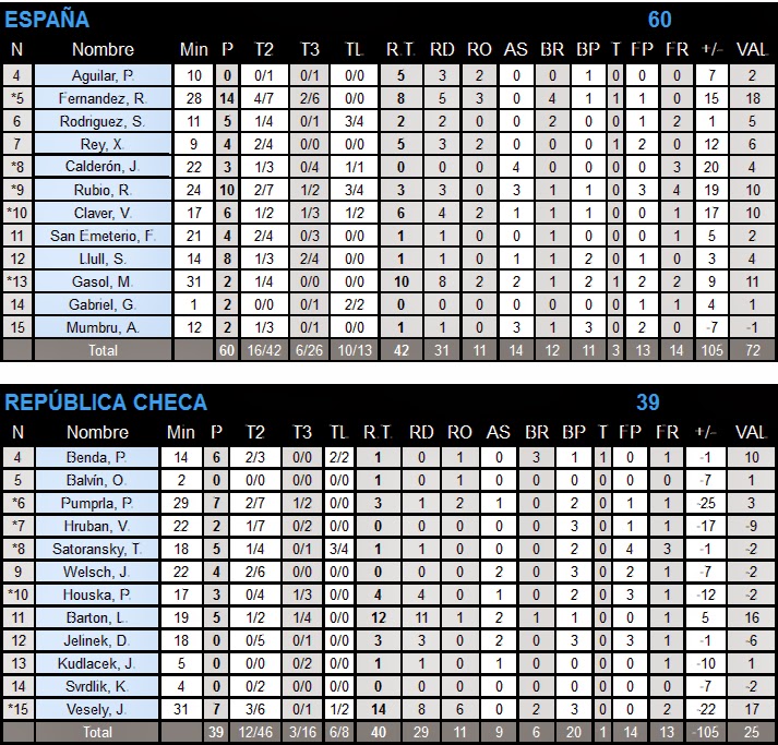 NO HAY VUELTA ATRÁS... EUROBASKET ESLOVENIA PRIMERA FASE
