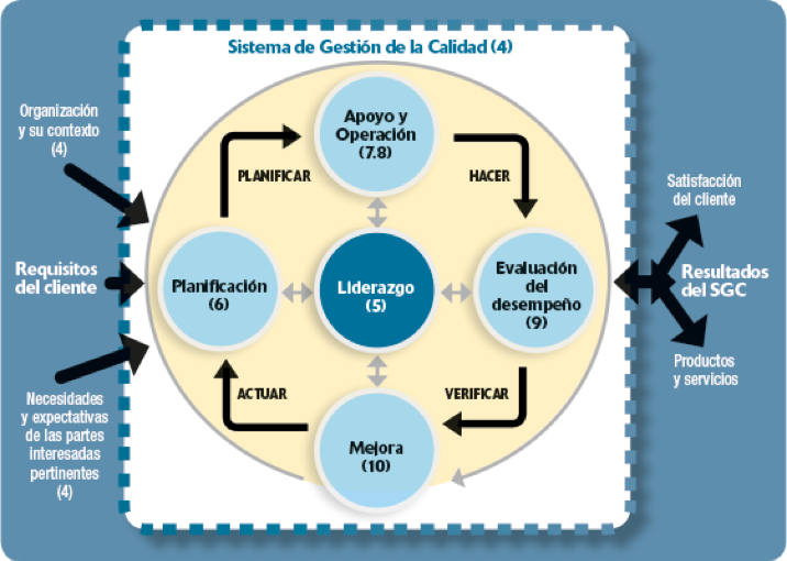 Normas ISO 90012015 y ISO 140012015 para efectos de certificación. Normas ISO 90012015 y ISO 140012015 para efectos de certificación.