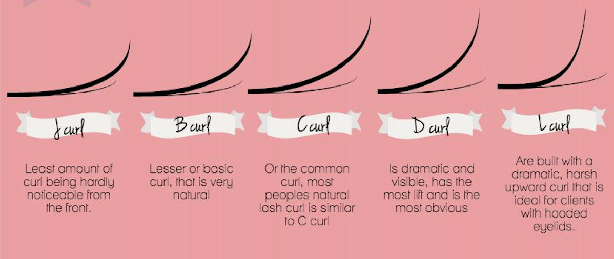 Eyelash Extension Curls, Thickness & Lengths Miss volume