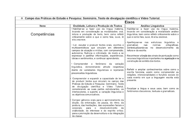 BNCC LÃNGUA PORTUGUESA 1º AO 5º ANO - 2021 PROPOSTA%2BCURRICULAR%2BL%25C3%258DNGUA%2BPORTUGUESA%2B1%25C2%25BA%2BAO%2B5%25C2%25BA%2BANO page 0136