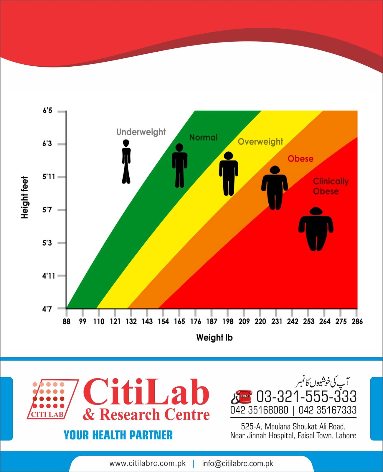 Citi Lab & Research Centre Life Tips