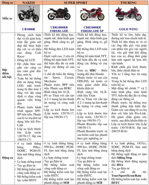 Bảng giá chi tiết các mẫu xe Honda PKL chính hãng