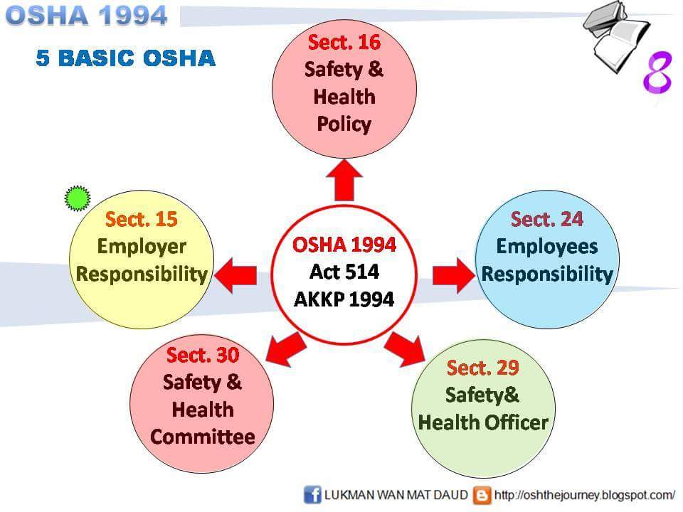 OSH The Journey Basic Safety Legislation 5s OSHA 1994