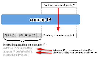 Réseaux wifi câblage informatique