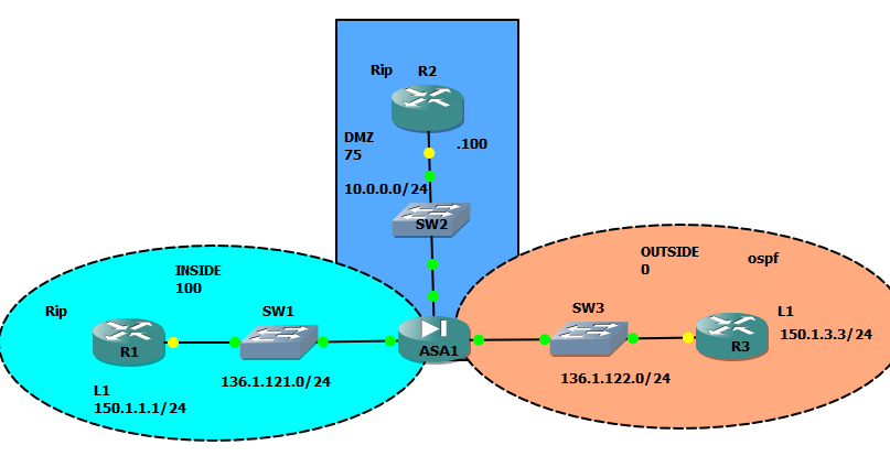 how to use telnet asa gns3 how to use telnet asa gns3