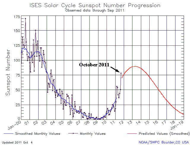 sunspot.gif