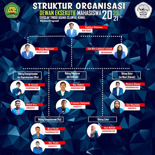 Struktur Organisasi Dewan Eksekutif Mahasiswa (DEMA) STAI Al-Kamal Periode 2020-2021