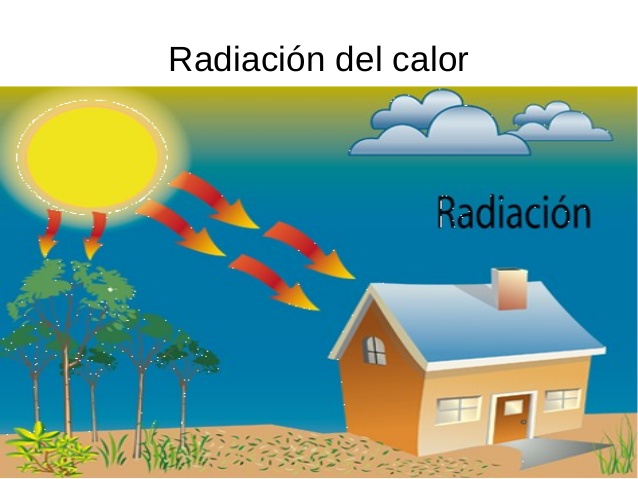 Radiacion de calor