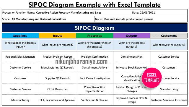 free-sipoc-template-excel-download-free-printable-templates