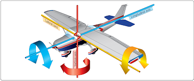 Aircraft Theory of Flight