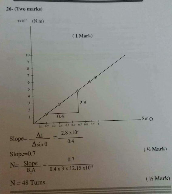 إجابة امتحان Physics الفيزياء باللغة الإنجليزية للثانوية العامة دور أول 2018 إجابة امتحان Physics الفيزياء باللغة الإنجليزية للثانوية العامة دور أول 2018