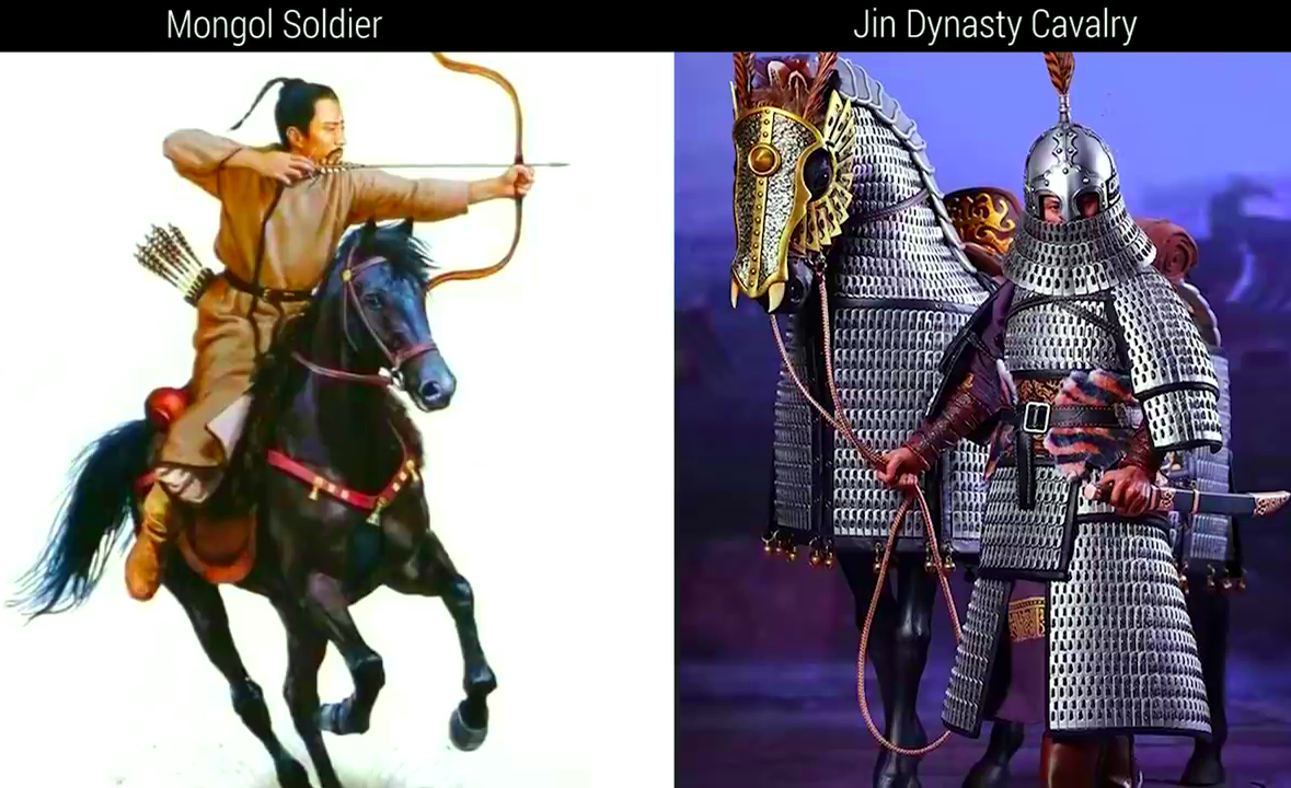 Who was Genghis Khan Mongol Invasion to China's Jin dynasty
