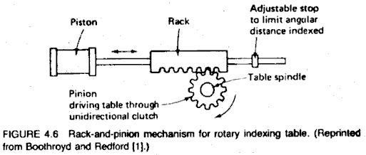 Transfer mechanism - Your Reference
