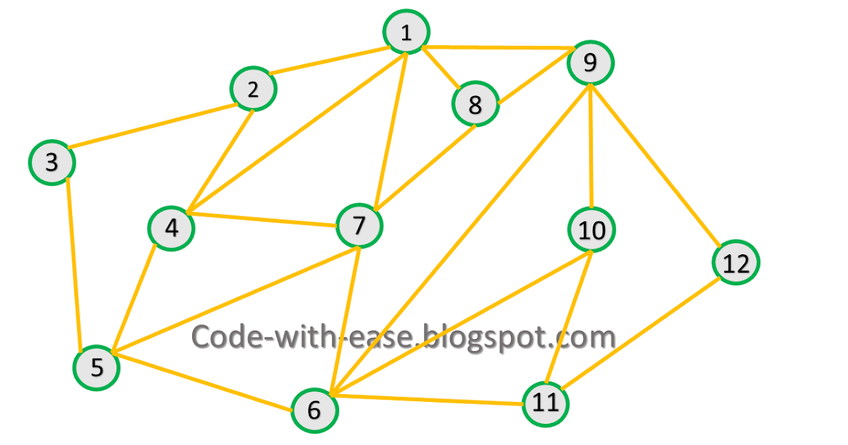 Graphs & Algorithms ~ CodEase