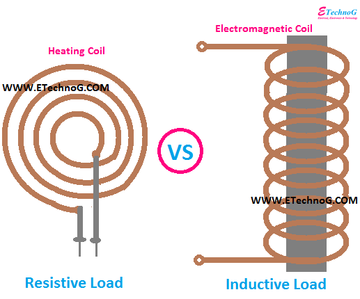 Difference between Resistive Load and Inductive Load - ETechnoG