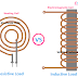 Difference between Resistive Load and Inductive Load
