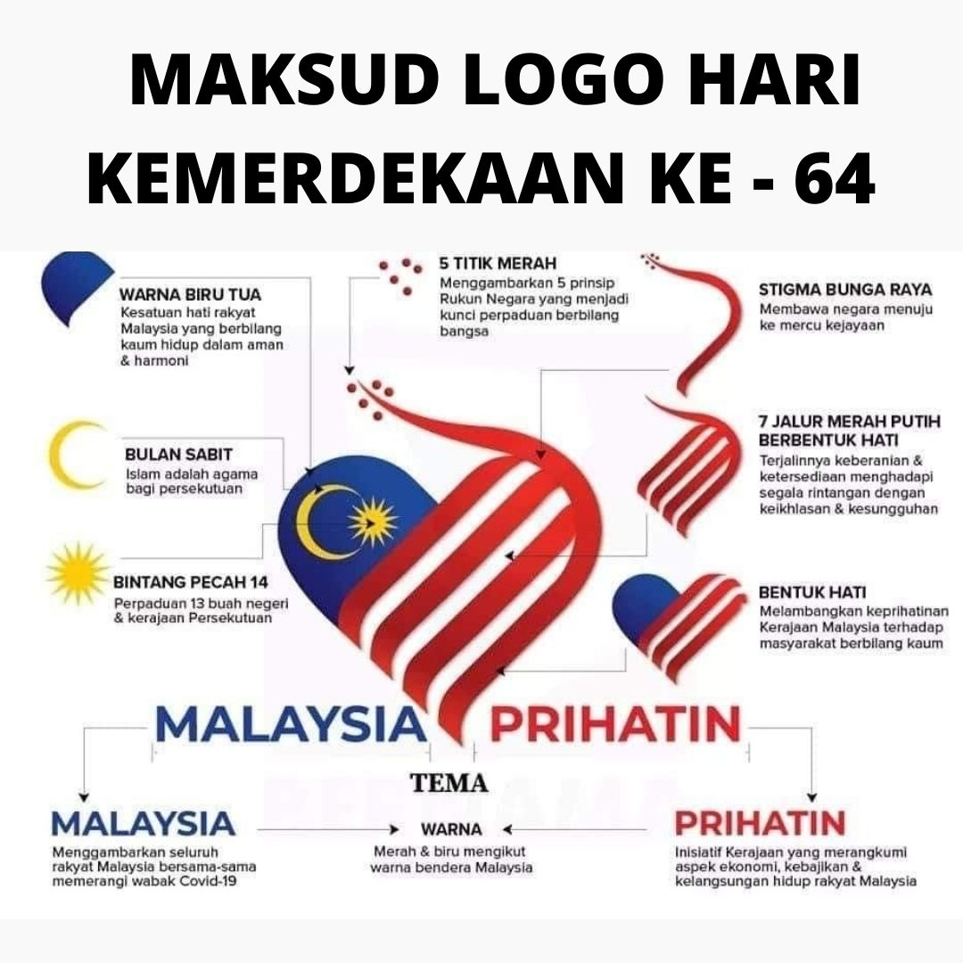 Hari kemerdekaan malaysia 2021