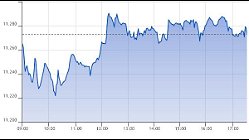 Ftse Aim Italia 30-08-2021