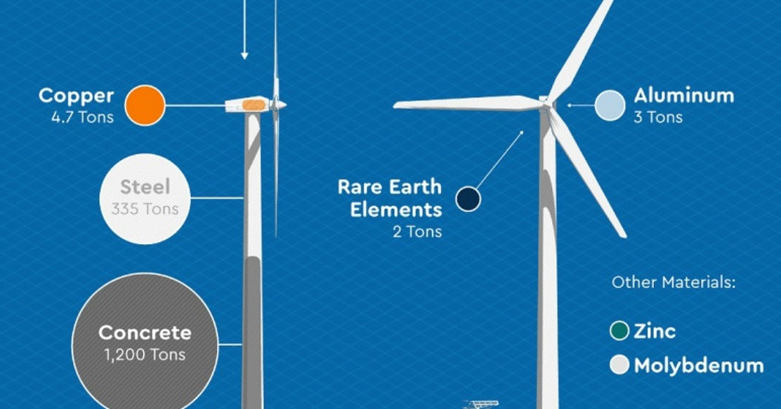 MEI's Barry Wills Just how energy efficient are wind turbines?