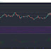 Phân tích giá Litecoin, IOTA, WAVES ngày 14/2