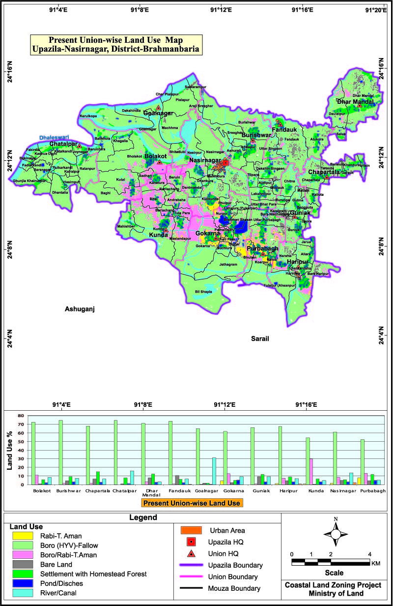 Nasirnagar Upazila Land Use Mouza Map Brahmanbaria District Bangladesh