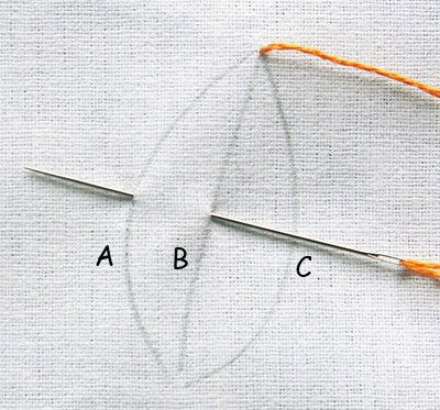 Hướng dẫn thêu xương cá nâng cao - Hình 1