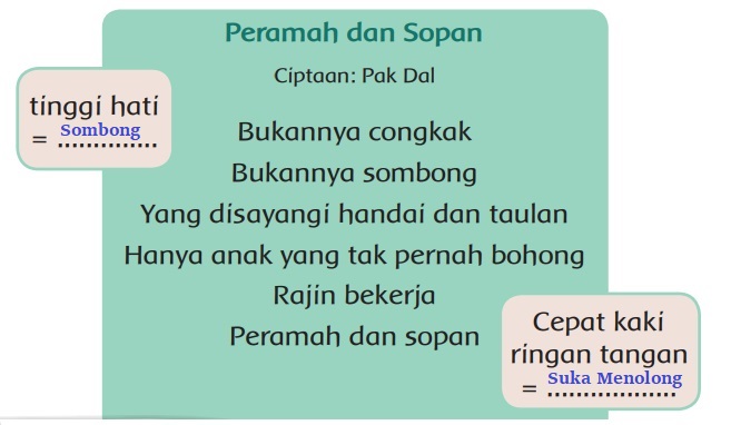 Kunci Jawaban Kelas 2 Tema 1 Halaman 20, 21, 23, 26 Subtema 1